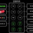 강원농산물 - 수원시 팔달구 창룡대로26번길 42-7 | 강원농산물