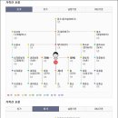 가족관계 이미지