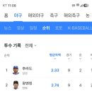 NPB 1군 경험이 없는데 KBO에서 이미지