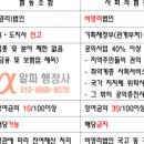 사회적협동조합굳잡스 이미지