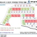 보라(2단지) 이미지