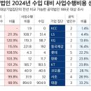의료법인 현대의료재단 이미지