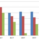 많이 오른 서울 마포구, 용산구, 성동구, 광진구 한강변 아파트 불루칩 되나? 호가 상승 실제 강남 이어 하락세 전환 이미지