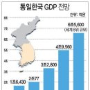 통일밧데리