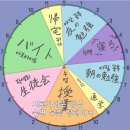 로맨스 만화책 추천 카구야님은 고백받고 싶어 전권 후기