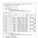 중로1-92 이미지