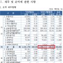 하남농협본점 이미지