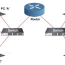 가장자리 이미지