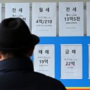 시민부동산공인중개사사무소 이미지