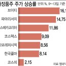 부흥화장품 이미지