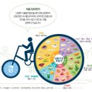 마음가GYM 이미지