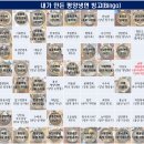 마성냉면 - 강북구 도봉로 145 | 마성냉면