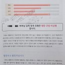 [웩슬러 지능검사] 민성원 연구소 수지센터 (K-WISC-V 5판) 후기