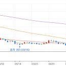 SH코스메틱 이미지