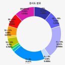 용추농원 이미지