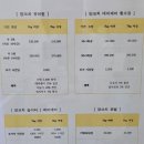 양코치 애견카페 이미지