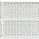 평택비티온유안앨리츠 이미지