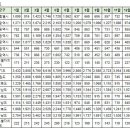 1월21일 부산광역시 실거래가(건수:44건 쌍용예가디오션,해운대케이씨씨스위첸 외) 이미지