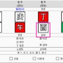 경기도지사 김문수 사주의 숨겨진 대권 시그널?묘유충 경오일주 등 해석 비법 공개!
