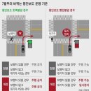 횡단보도 부근 이미지