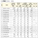 삼도종합건설㈜ 이미지