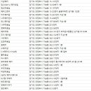 목화헤어샾 - 부산진구 | 목화헤어샾