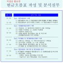 엑셀을 활용한 현금흐름표 작성 및 분석실무 이미지