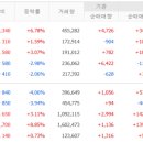 (주)동진쎄미켐 이미지