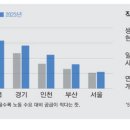 선호인력