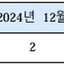 충북약사신용협동조합 이미지