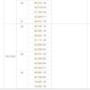 가야롯데캐슬 골드아너 이미지