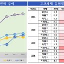 올인영어 - 양양군 남문로 20-1 | 올인영어