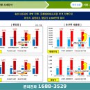 화성상회 이미지