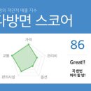 다방면
