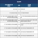 (에버라인)전대에버랜드역 이미지