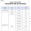 2016 전라남도 소방공무원 필기시험 합격선 이미지