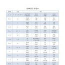 홀스피드(HORSE FEED) | 파닉스 영어, 한글 발음표