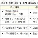 청약저축 보유 혜택 관련 세부 과제 이미지