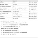 태국식당 이미지