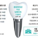 이윤치과의원 이미지