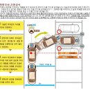 하잇 차팔러- 초보운전자와 여성 운전자를 위한 주차공식 이미지