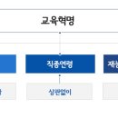 신한서재능경력대학원 이미지