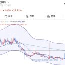 동운메딕스 이미지