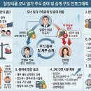 (주)삼영식품