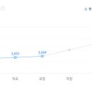 (주)맨토스파워 티스토리