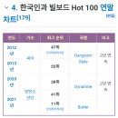 [오피셜] 피프티피프티, 빌보드 핫100 연말 차트 입갤 이미지