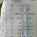 [강남역 심리상담 후기] 내돈내산 TCI 검사 차주현 심리상담센터에서 나를 이해하는 시간