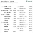진미분식당 - 중구 중앙대로 412 | 진미분식당