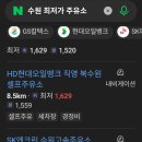 SK고속주유소 이미지