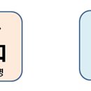 한자교실 이미지
